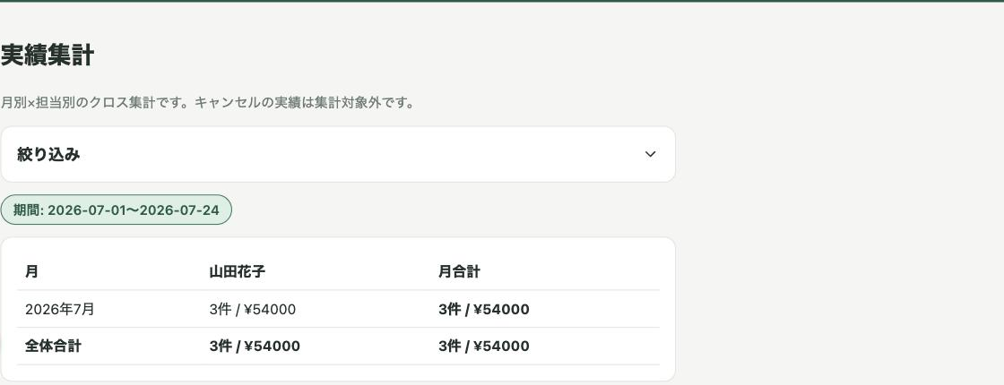 実績集計画面