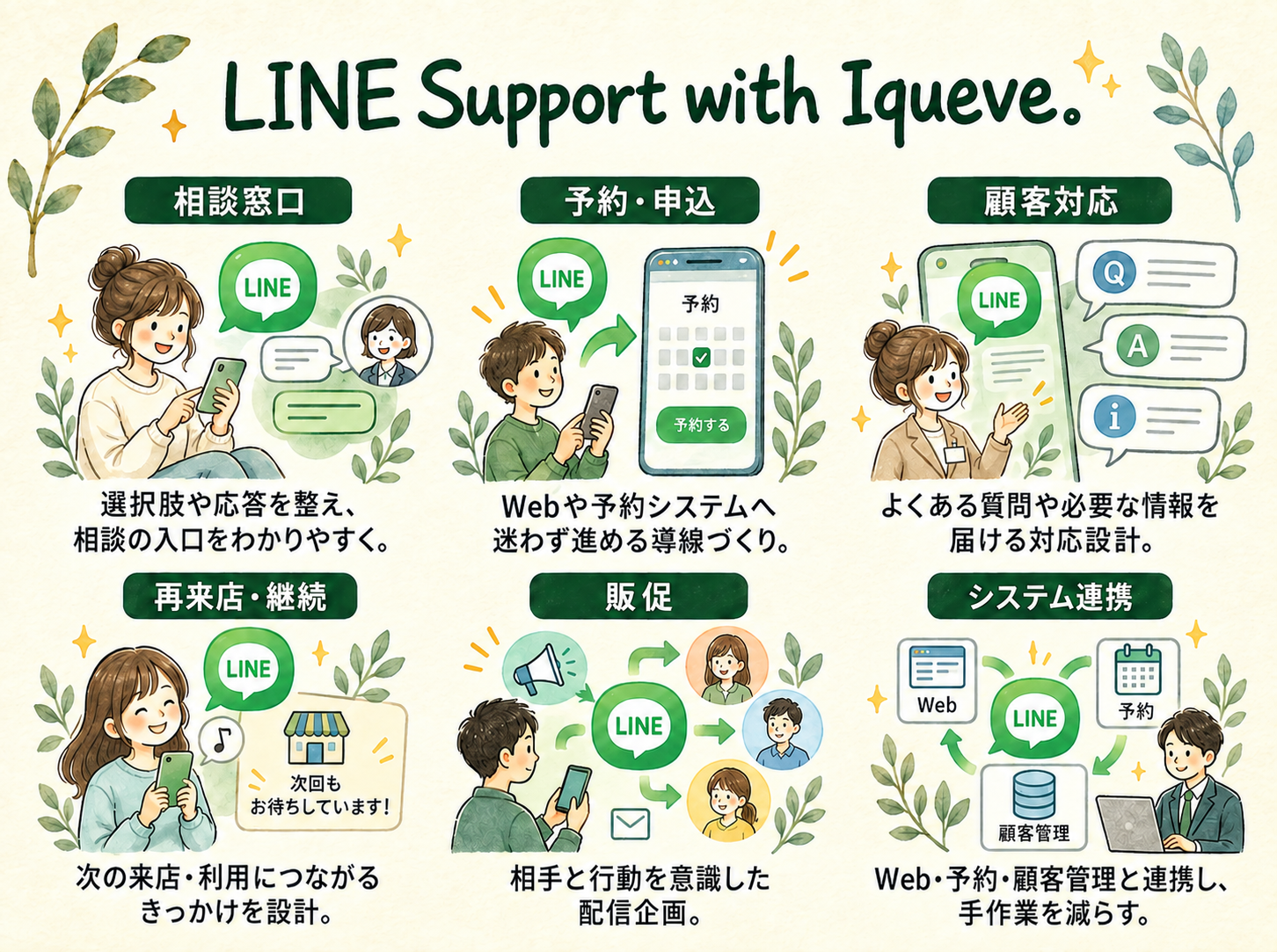 LINE活用支援で整える、相談窓口、予約・申込、顧客対応、再来店・継続、販促、システム連携の6つの活用場面
